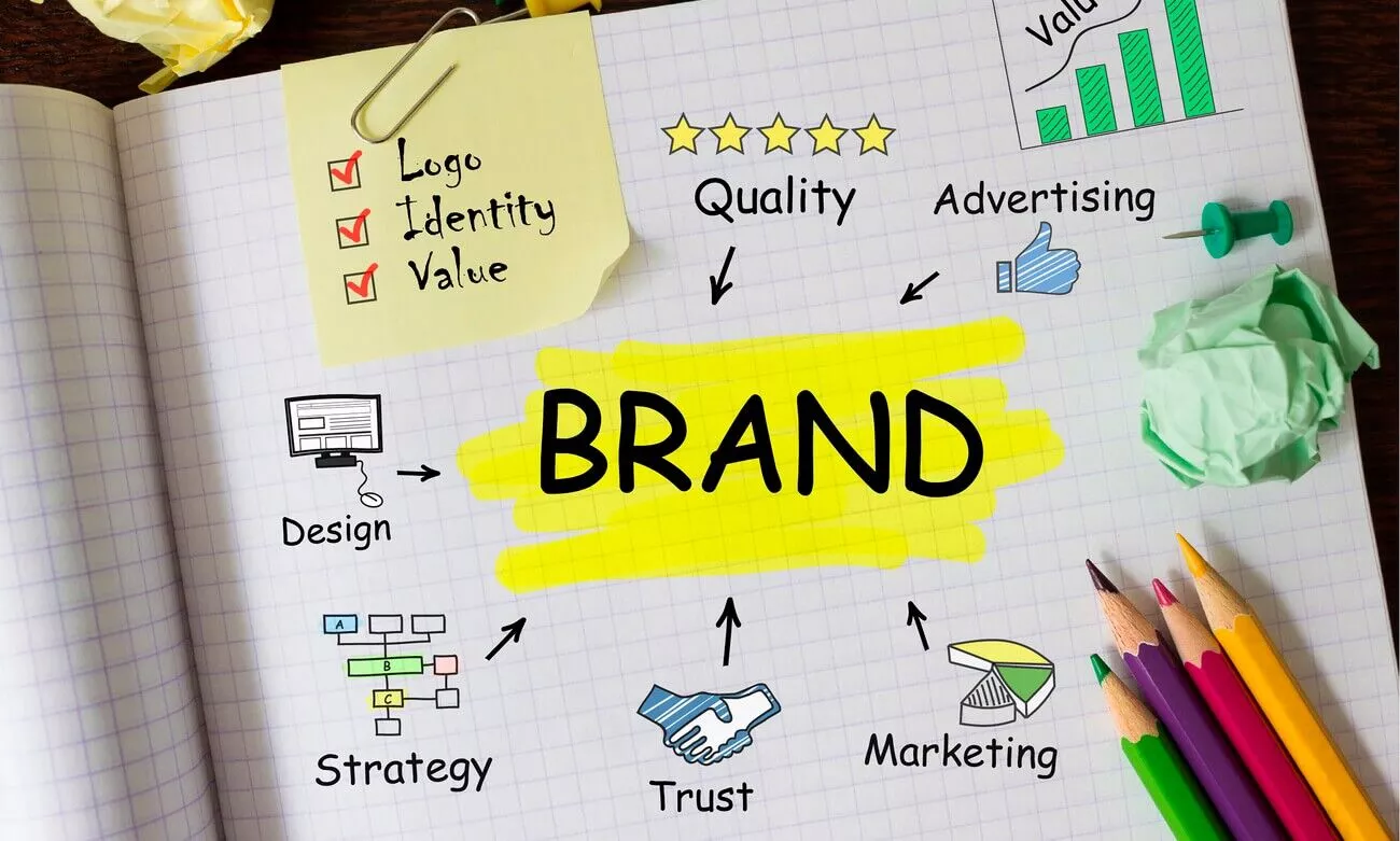 Brand-design-strategy